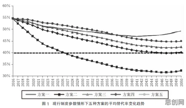 什么是量子交叉熵？它如何解释个人养老金制度这一现象