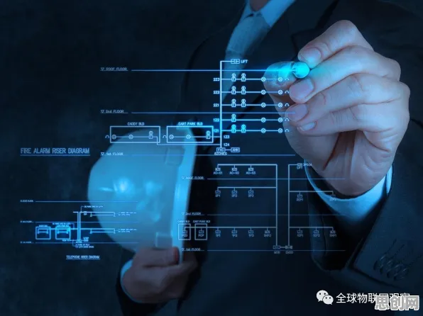 科学家发现工业数字孪生平台建设的真正原因，与自适应系统有关