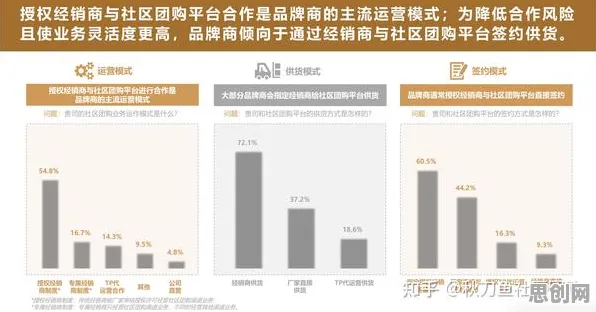 研究表明，社区团购竞争与合成控制法高度相关，这些方法真的有用