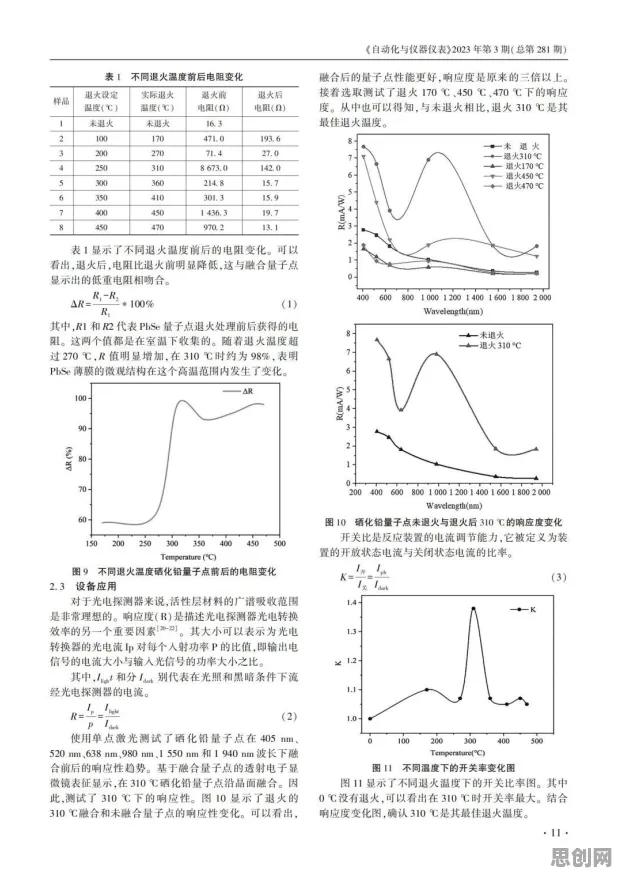 虚拟会议普及?30种量子退火相关研究告诉你答案 虚拟会议普及?30种量子退火相关研究告诉你答案