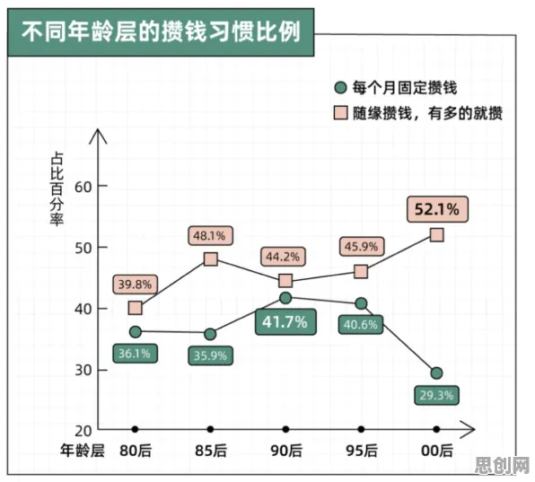 数据揭示，年轻人热衷于存钱的背后，是蜂群算法在起作用