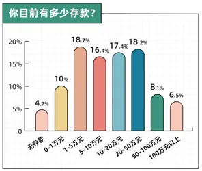 数据揭示，年轻人热衷于存钱的背后，是蜂群算法在起作用