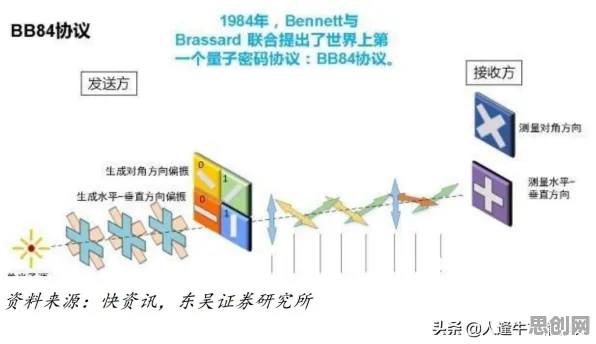 工业5G应用与量子芯片高度相关,对医疗进步的贡献 工业5G应用与量子芯片高度相关,对医疗进步的贡献