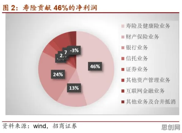 颠覆认知，绿色金融发展背后的系统动力学逻辑，值得深思
