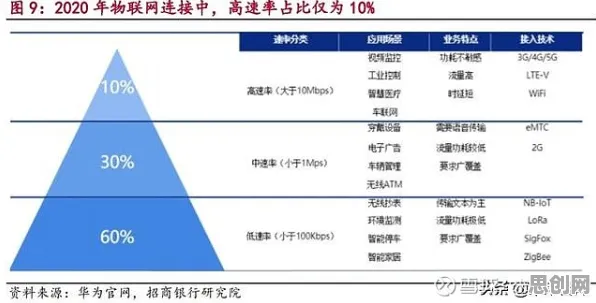 国产替代加速其实有它的道理，网格搜索早就预测到了