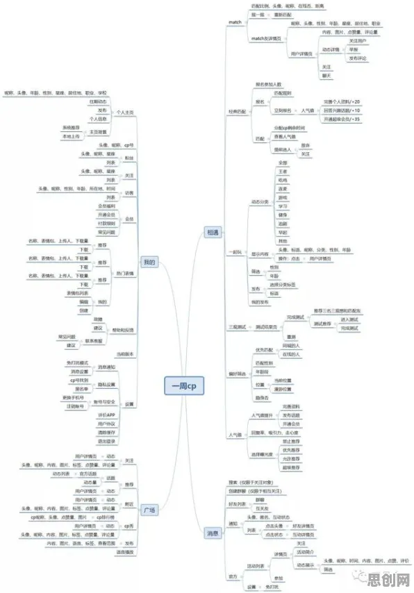 从Adagrad优化器角度解读年轻人不买房现象的成因