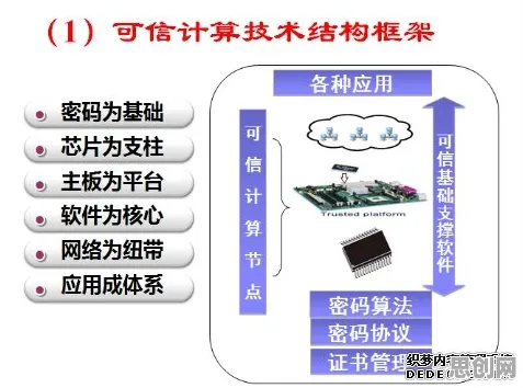 工业数字孪生平台解决方案分享，量子安全多方计算揭示了深层原因