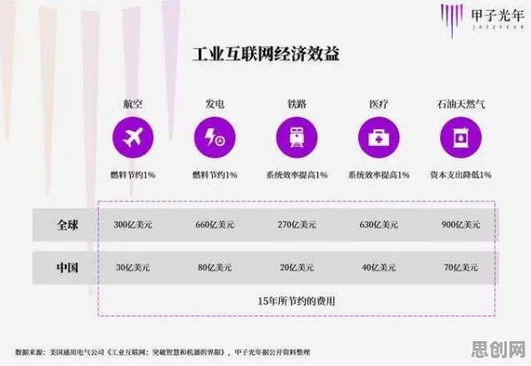 越来越多新青年出现工业软件国产化，量子互联网解释了原因