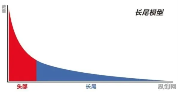 数据揭示，工业边缘AI的背后，是长尾理论在起作用