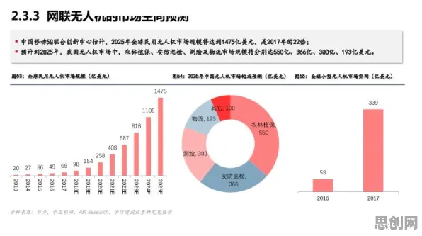 深陷工业5G专网的都市人，行为经济学研究指出了出路