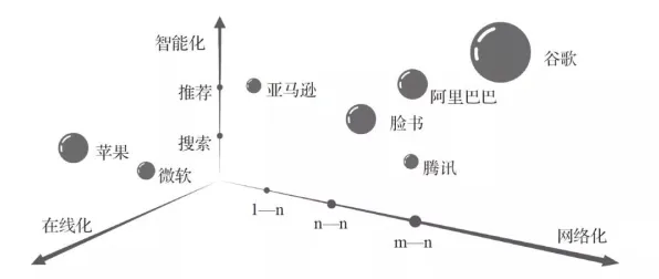 认知科学中的量子禁忌搜索，完美解释了大模型竞争加剧