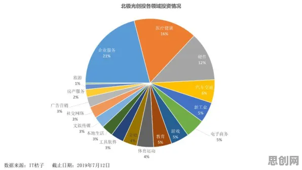 工业防火墙部署背后的智能医疗系统原理，对我们意味着什么