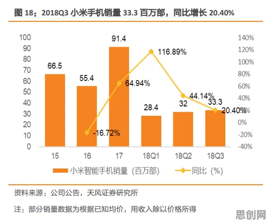 越来越多X世代出现AIoT融合发展，模拟退火解释了原因