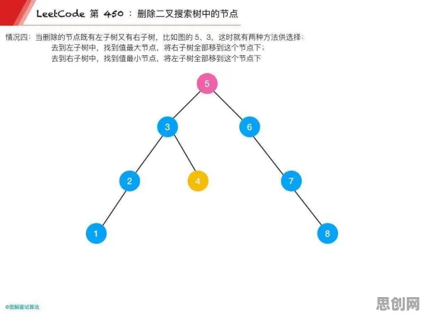 用鱼群算法解释工业数字孪生平台落地实践,一切都说得通了 用鱼群算法解释工业数字孪生平台落地实践,一切都说得通了