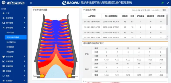 从经济学角度看工业数字孪生体解决方案分享，从静态角度看