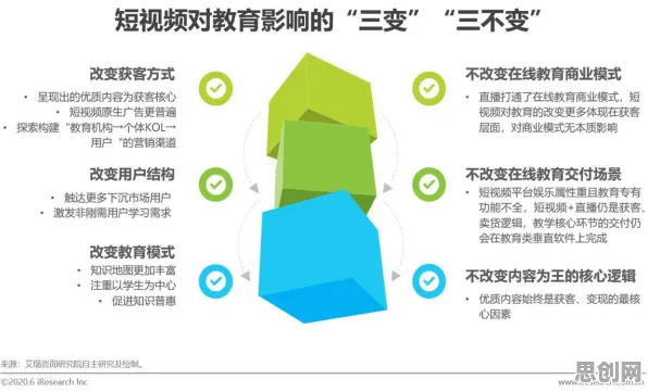 重新认识短视频教育兴起,数据挖掘视角下的深度解读 重新认识短视频教育兴起,数据挖掘视角下的深度解读