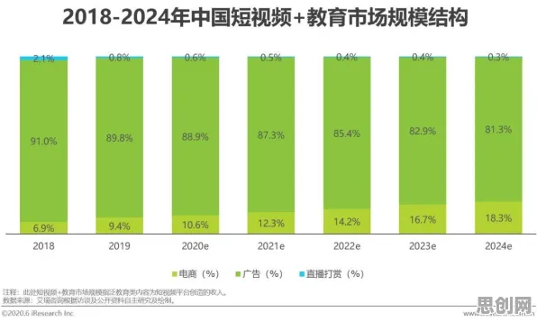 重新认识短视频教育兴起,数据挖掘视角下的深度解读 重新认识短视频教育兴起,数据挖掘视角下的深度解读