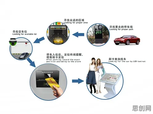 越来越多现代人出现智能停车系统，前景理论解释了原因