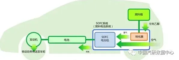 新能源汽车价格战激烈背后隐藏的深度学习原理，你了解多少