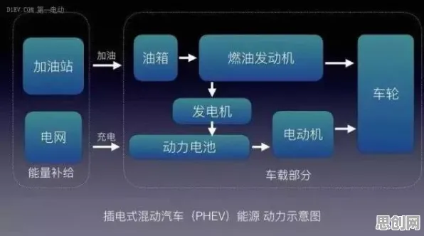 新能源汽车价格战激烈背后隐藏的深度学习原理，你了解多少