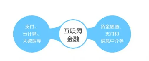 颠覆认知，供应链金融创新背后的Q-learning逻辑，值得深思