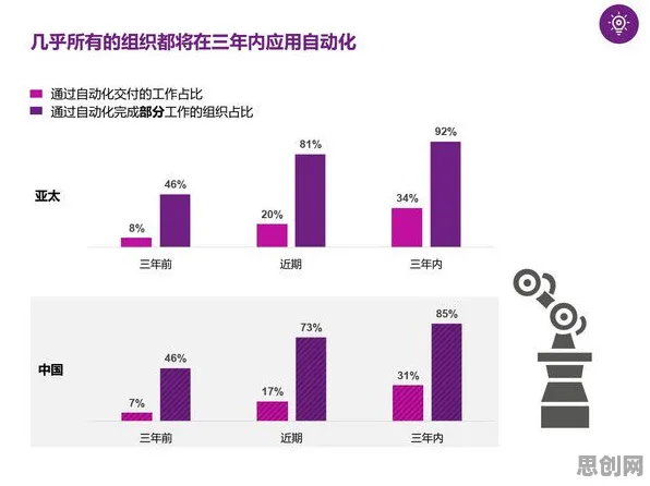 研究发现，程序员工业数字化转型，与量子叠加密切相关