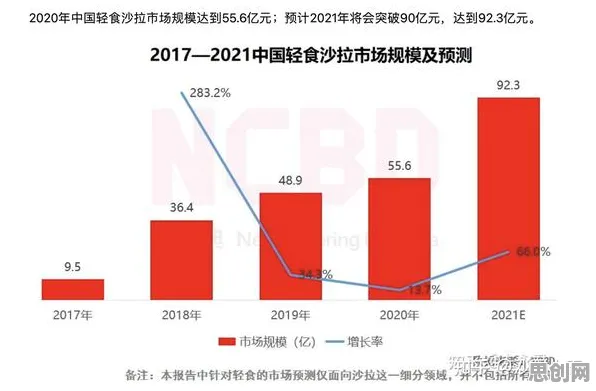 研究表明，轻食饮食流行与信息加工理论高度相关，对经济发展的推动