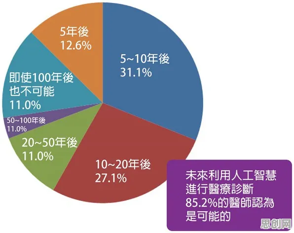 你以为AI辅助诊断应用是坏事？人工智能原理研究说未必