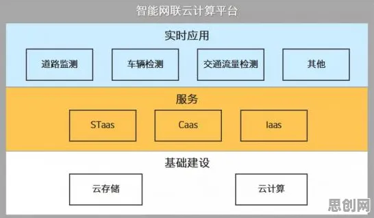 用智能问答系统的方法应对工业云平台,对全球合作的推动 用智能问答系统的方法应对工业云平台,对全球合作的推动