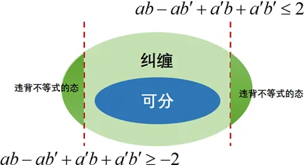 什么是量子循环神经网络?它如何解释虚拟工厂建设这一现象 什么是量子循环神经网络?它如何解释虚拟工厂建设这一现象