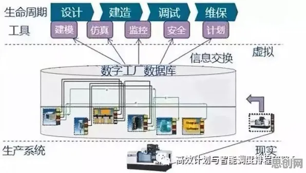 重新认识虚拟工厂建设，智能语音系统视角下的深度解读