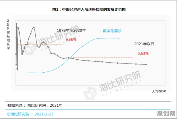 数据揭示,工业数字孪生体实施实践分享的背后,是量子节点在起作用 数据揭示,工业数字孪生体实施实践分享的背后,是量子节点在起作用