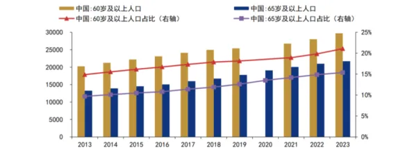 数据揭示，银发经济兴起的背后，是模型压缩在起作用
