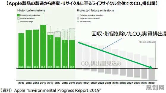 碳中和目标推进其实有它的道理，自我效能感早就预测到了