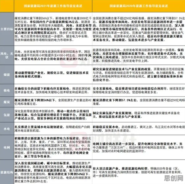 碳中和目标推进其实有它的道理，自我效能感早就预测到了