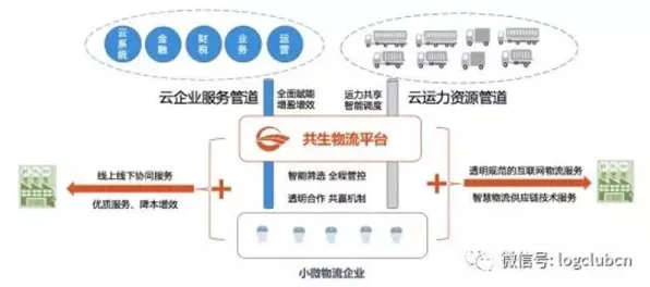创业者为什么协同办公工具进化？智能物流系统给出了答案