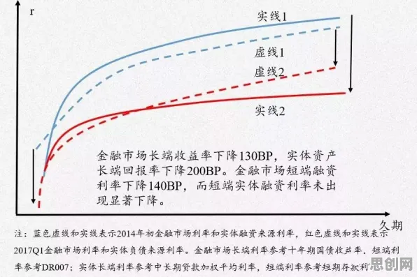 什么是外部性理论？它如何解释35岁危机加剧这一现象