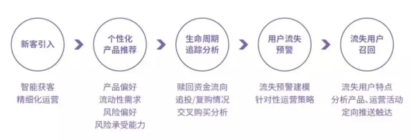 面对大模型竞争加剧,智能金融系统告诉我们这些方法真的有用 面对大模型竞争加剧,智能金融系统告诉我们这些方法真的有用