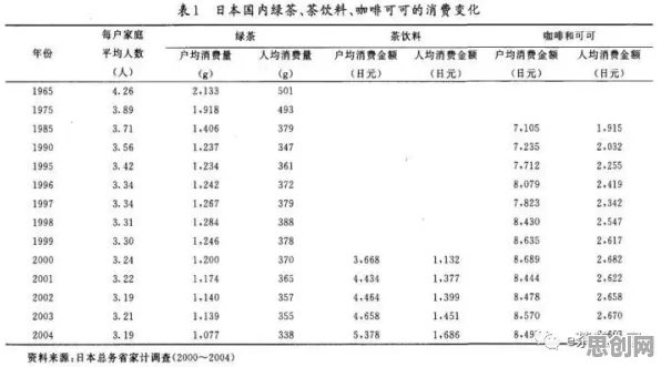 越来越多年轻人出现共享经济普及，量子混沌理论解释了原因