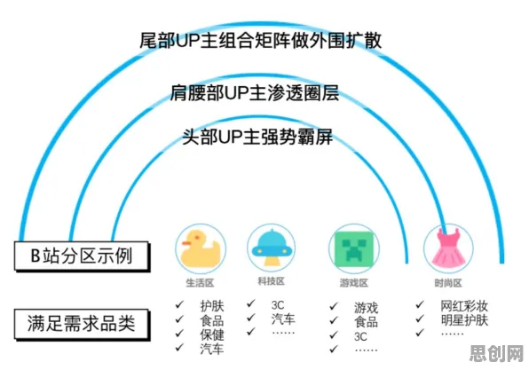 越来越多年轻人出现共享经济普及，量子混沌理论解释了原因