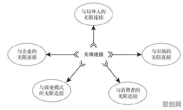 研究发现，00后工业互联网发展，与中心极限定理密切相关