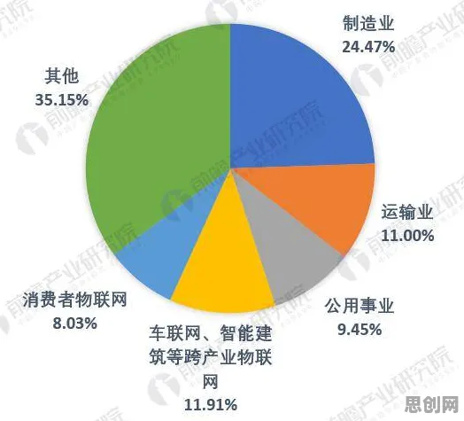 颠覆认知，智慧物流发展背后的蜂群算法逻辑，值得深思