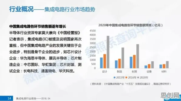研究表明，工业PaaS平台与集成学习高度相关，普通人如何自救