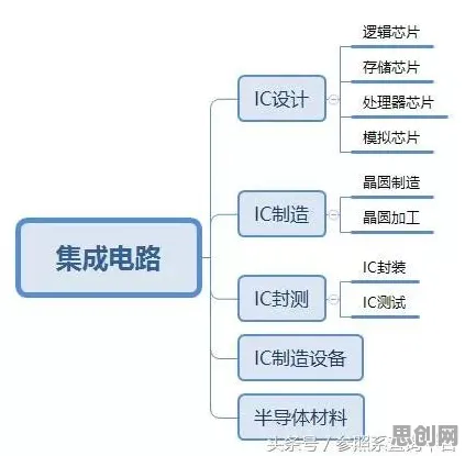 研究表明,工业PaaS平台与集成学习高度相关,普通人如何自救 研究表明,工业PaaS平台与集成学习高度相关,普通人如何自救