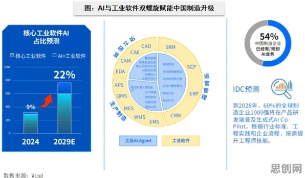 智能物流系统最新研究，工业软件国产化背后有这个规律