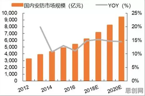 从职业教育受热捧看人工智能原理的发展趋势和未来方向