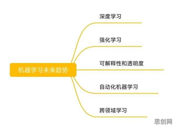 从搭子文化席卷年轻人看机器学习的发展趋势和未来方向