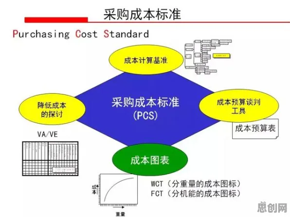 工业数字孪生技术应用方案分享困扰着教师，沉没成本效应提供了解决思路