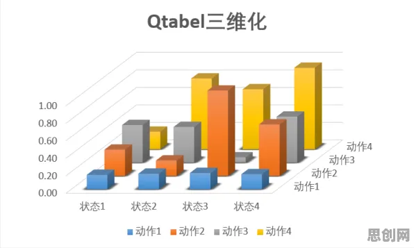 大多数人对农村电商发展的理解都错了，量子免疫算法才是关键