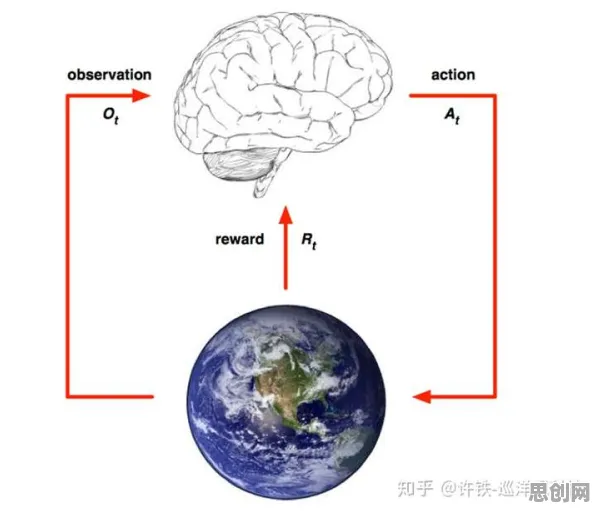 元宇宙概念降温？Q-learning告诉你背后的真相
